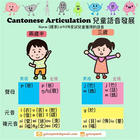 阜廣東話|粵語在線發音字典